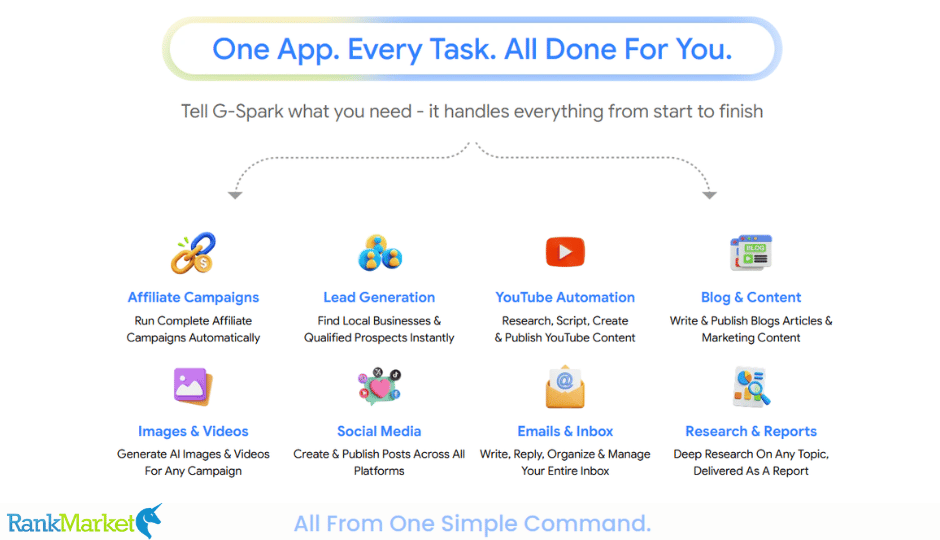 Image Preview: Rank-G-Spark Ai 1.Png