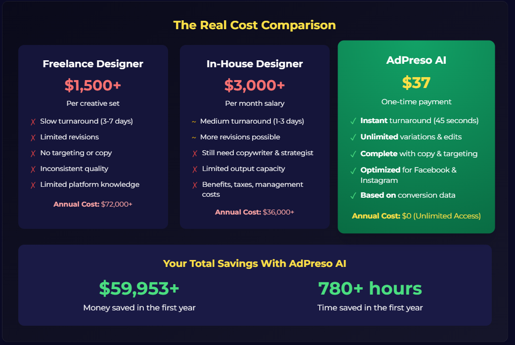 Adpreso AI pricing