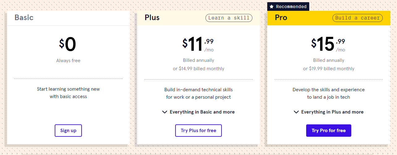 Codecademy pricing