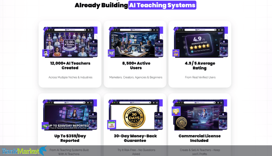 Ai Teachora + Otos