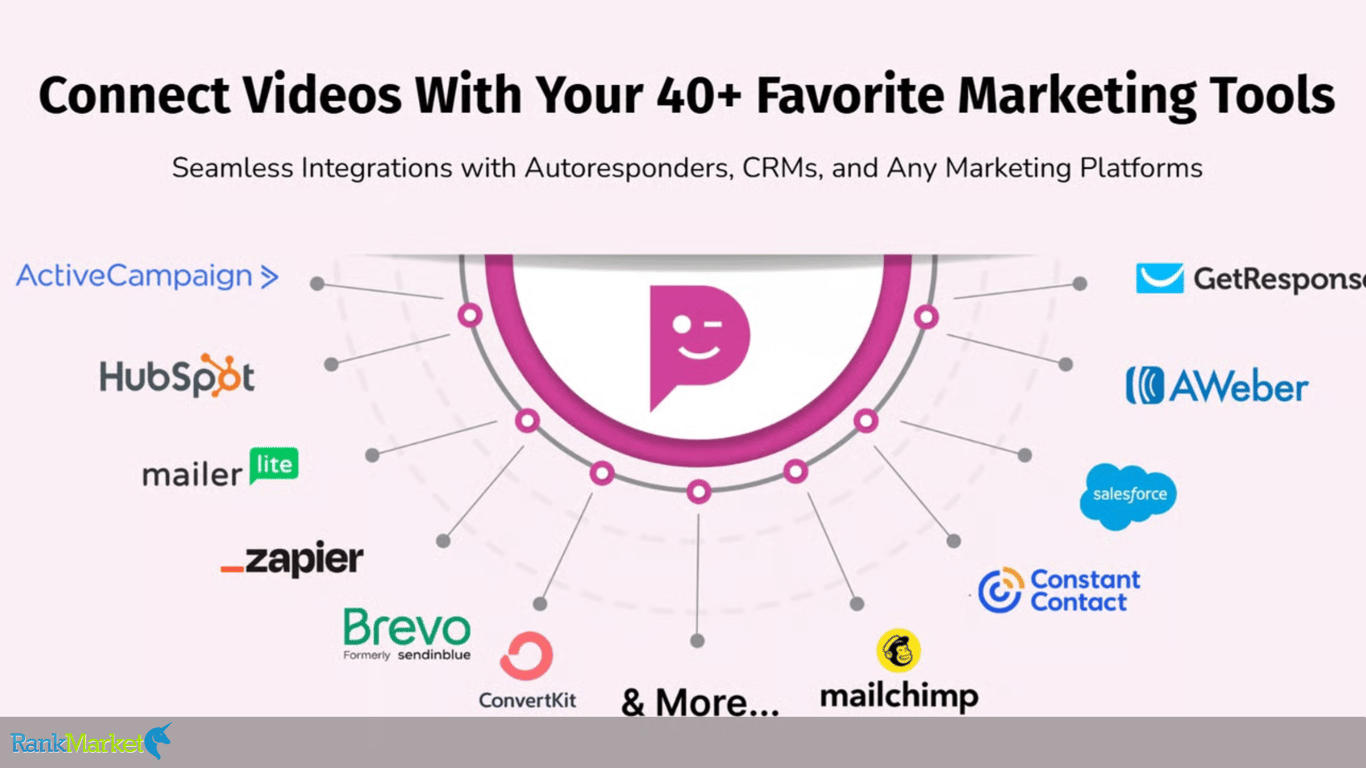 Videos By Dotcompal Connect Videos With Your 40+ Favorite Marketing Tools