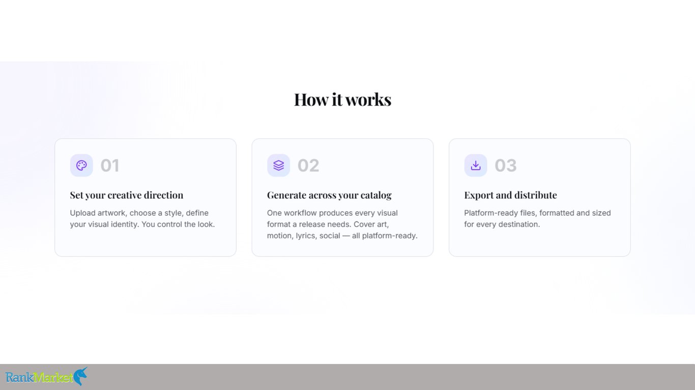 Feature-Cards-Detailing-Cover-Art-Variations-Motion-Visuals-Lyric-Videos-Show-Posters-And-Social-Ready-Exports-Above-A-Top-Down-View-Of-A-Workspace-With-A-Monitor-Displaying-Album-Art