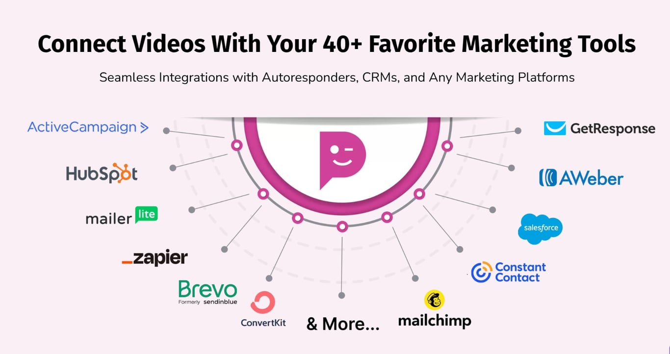 Videos by DotcomPal + OTOs