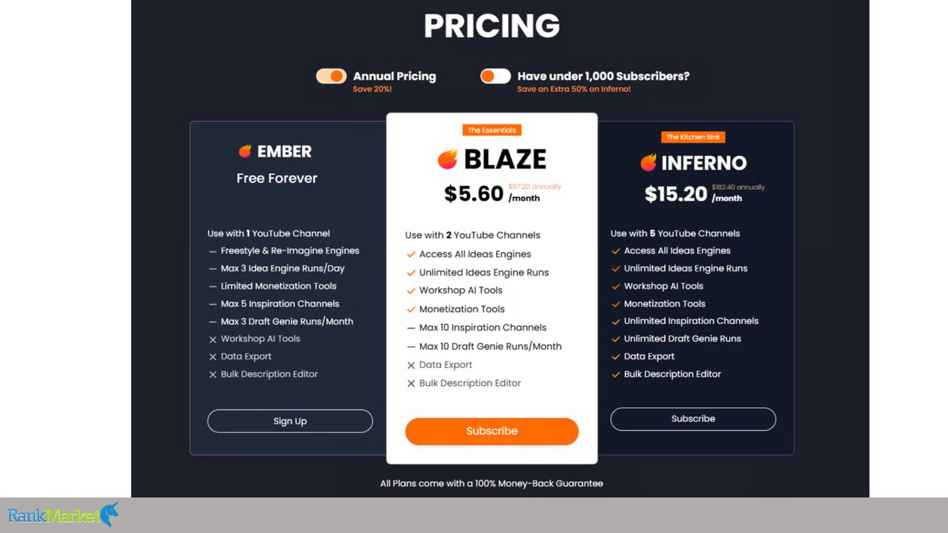 Creative-Fuel-Pricing-Plans-Comparing-Ember-Blaze-And-Inferno-Monthly-Subscription-Cards