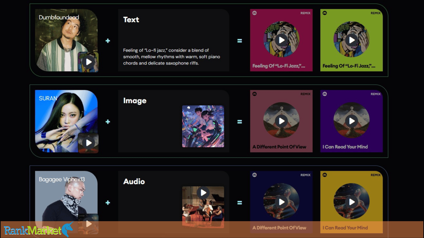 Mixaudio Interface Imports Text, Images, Audio To Create Music.