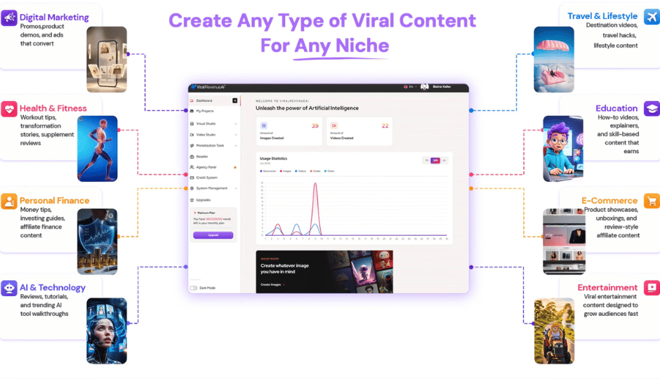 Image preview: ViralRevenue AI 2.png