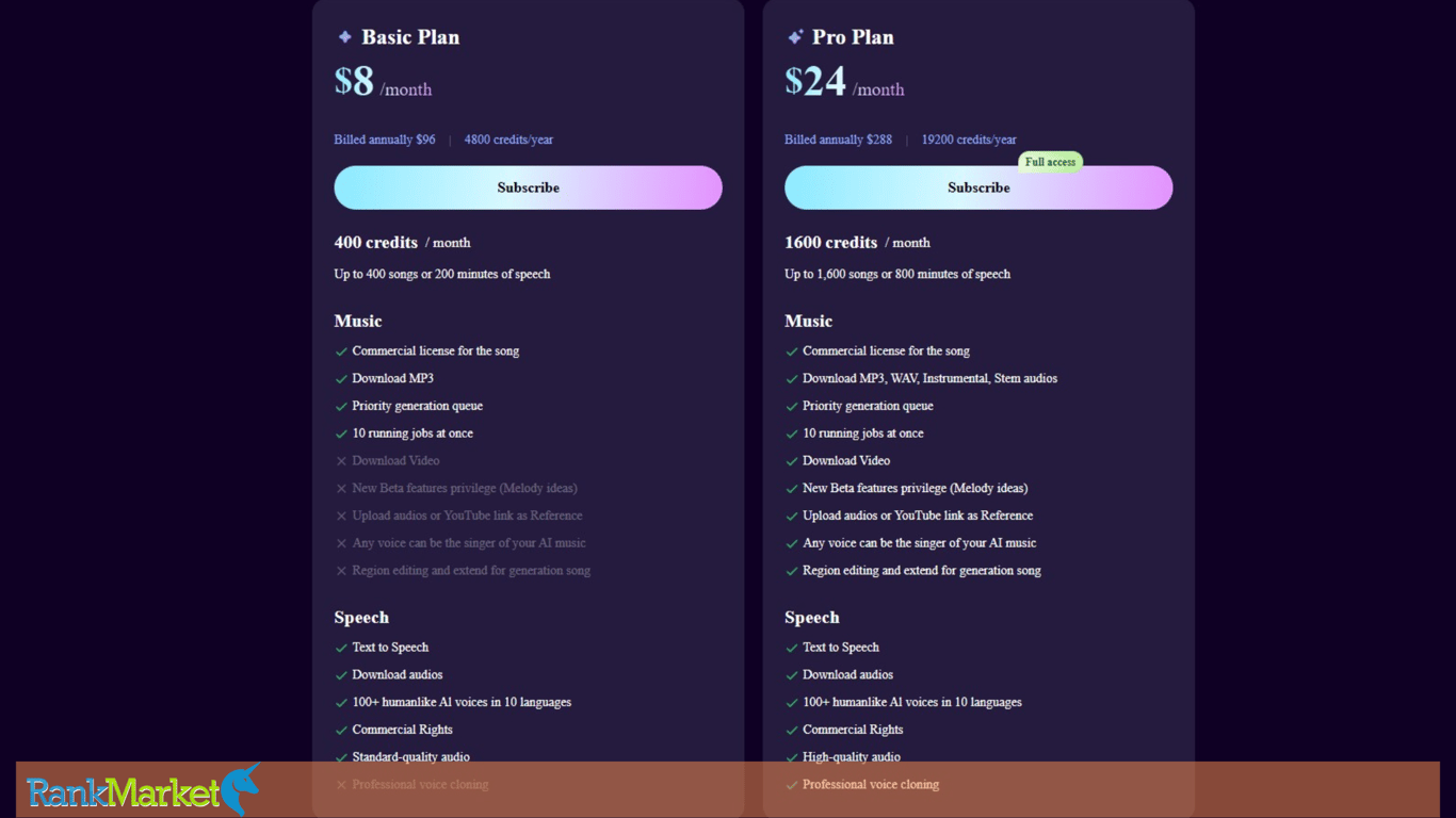 List Of Mureka Ai Pro Features Including Downloading Music And Using Ai Vocals