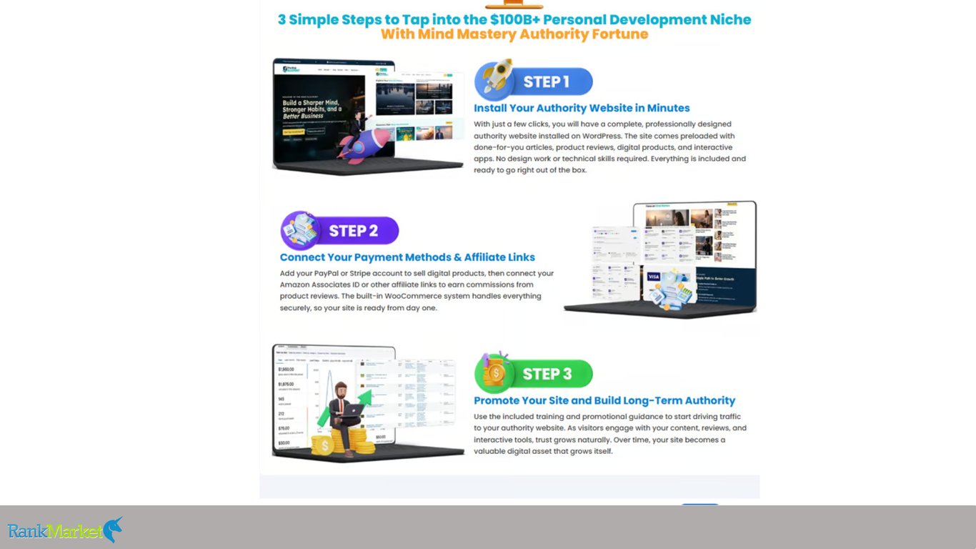 -Mind-Mastery-Authority-Fortune-Three-Simple-Installation-And-Monetization-Steps