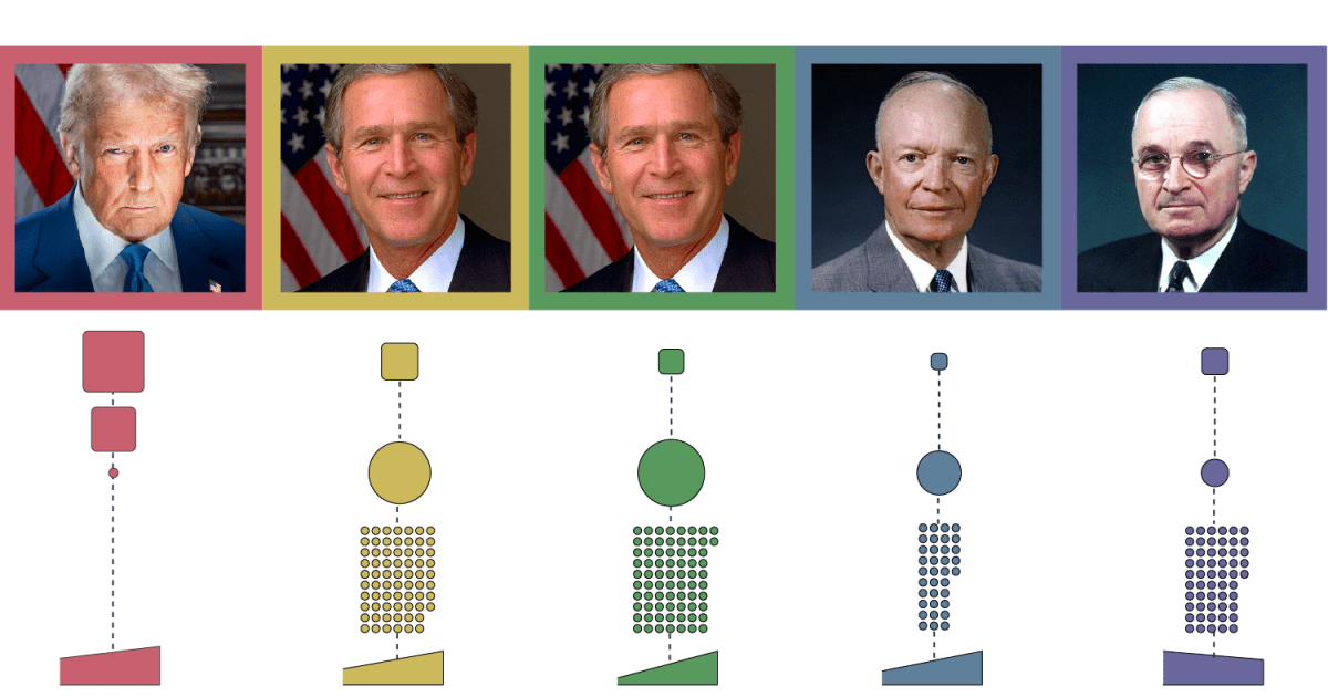 التكلفة البشرية والمادية لحروب الولايات المتحدة