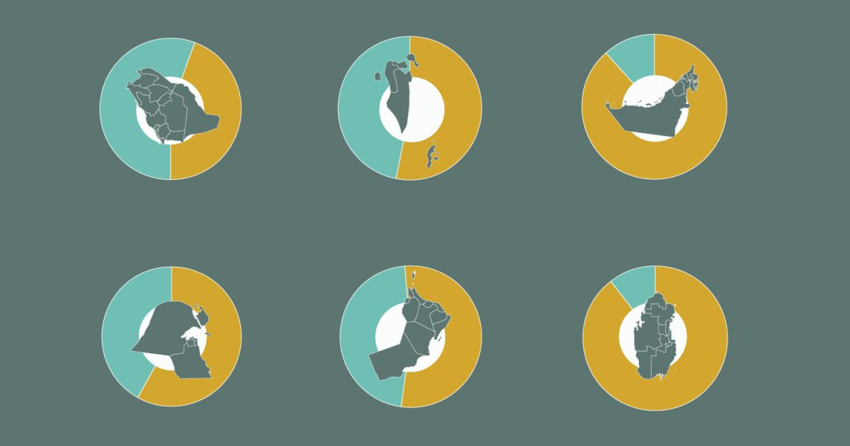 Skala Tenaga Kerja Asing di Teluk