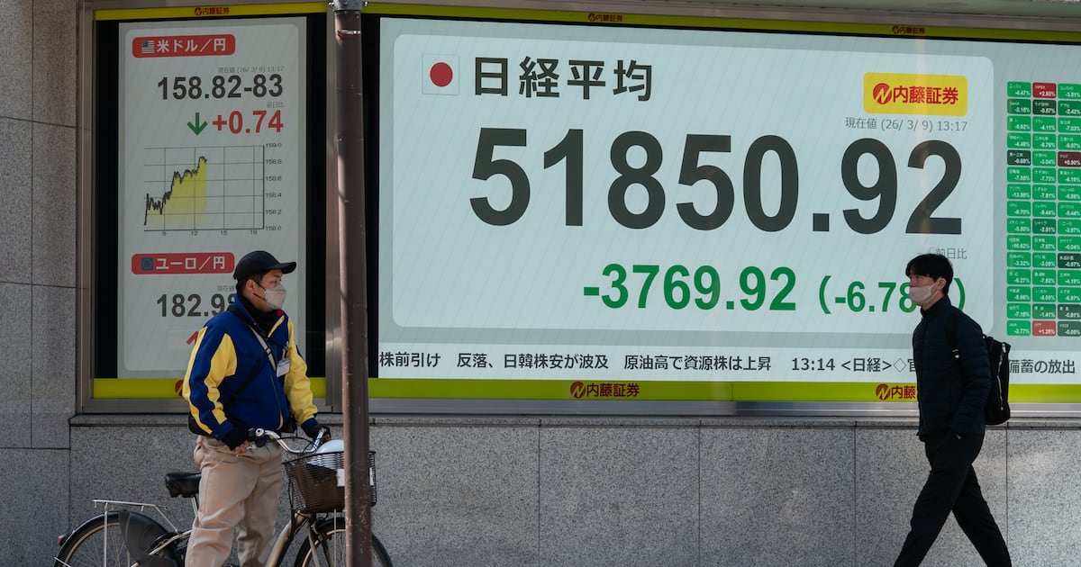 Global Markets React to Middle East Conflict