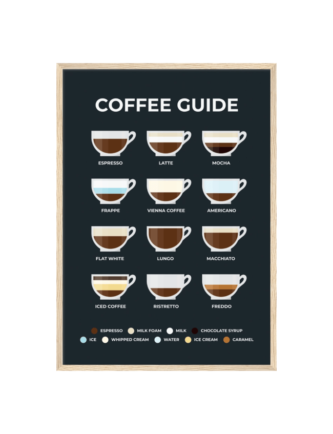 Coffee Guide 01