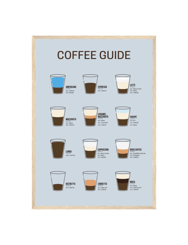 Coffee Guide 02