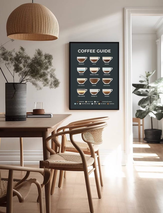 Coffee Guide 01