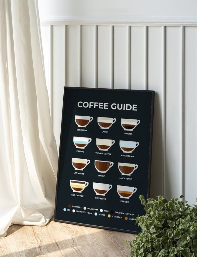 Coffee Guide 01