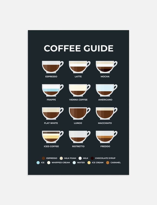 Coffee Guide 01