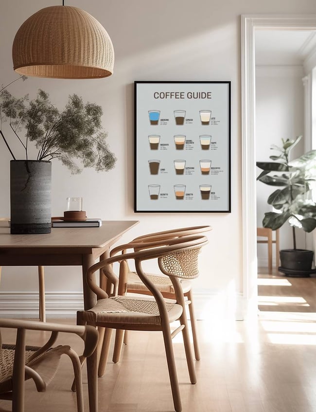 Coffee Guide 02