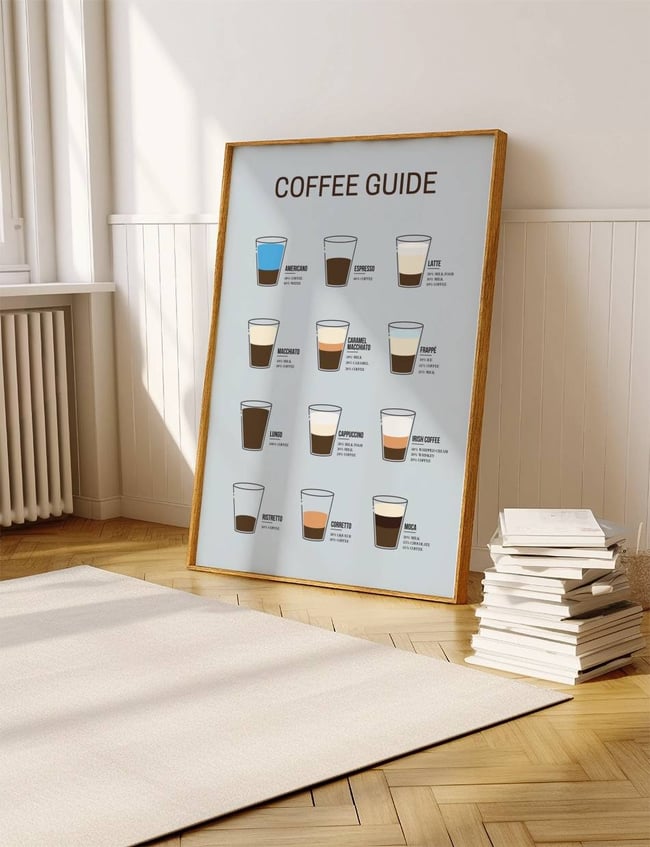 Coffee Guide 02