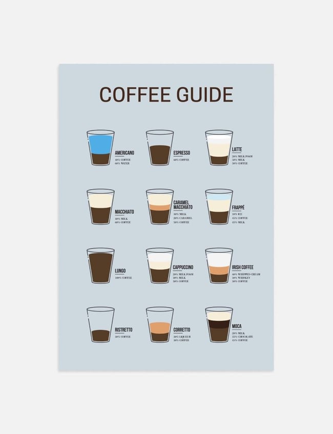 Coffee Guide 02