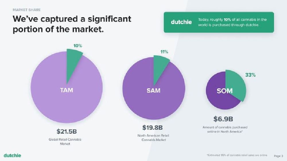 Market Size/TAM  slide screenshot