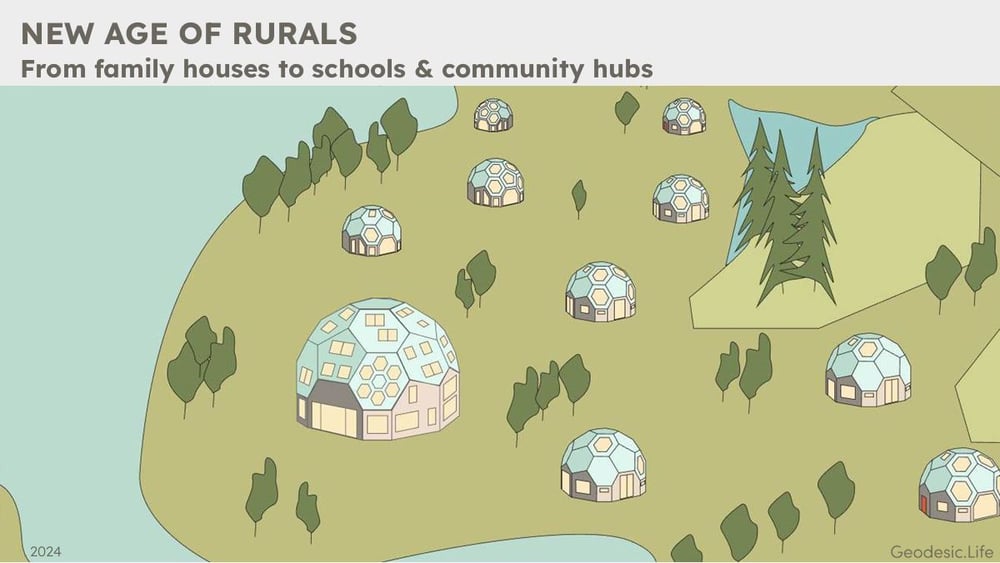 New Age of Rurals  slide screenshot