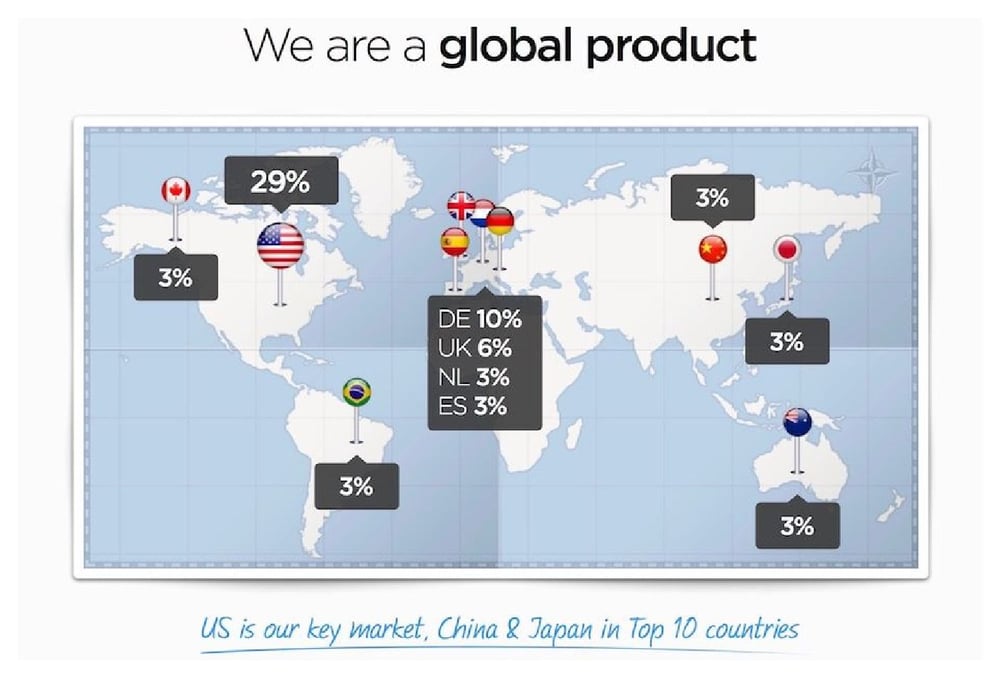 Audience/Target Customer slide screenshot