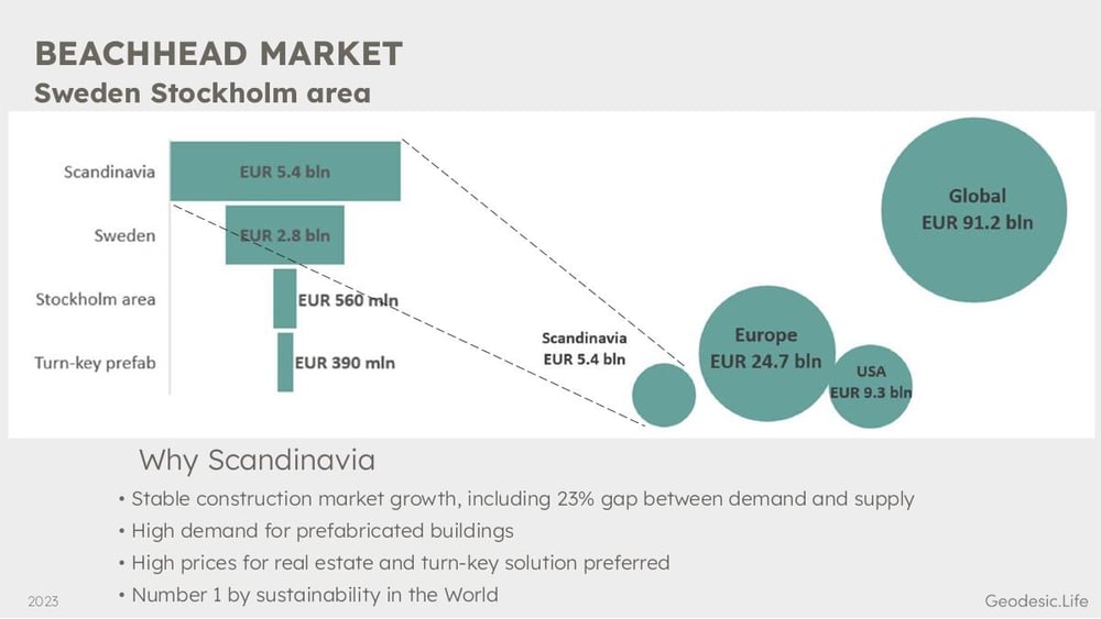 Beachhead Market  slide screenshot