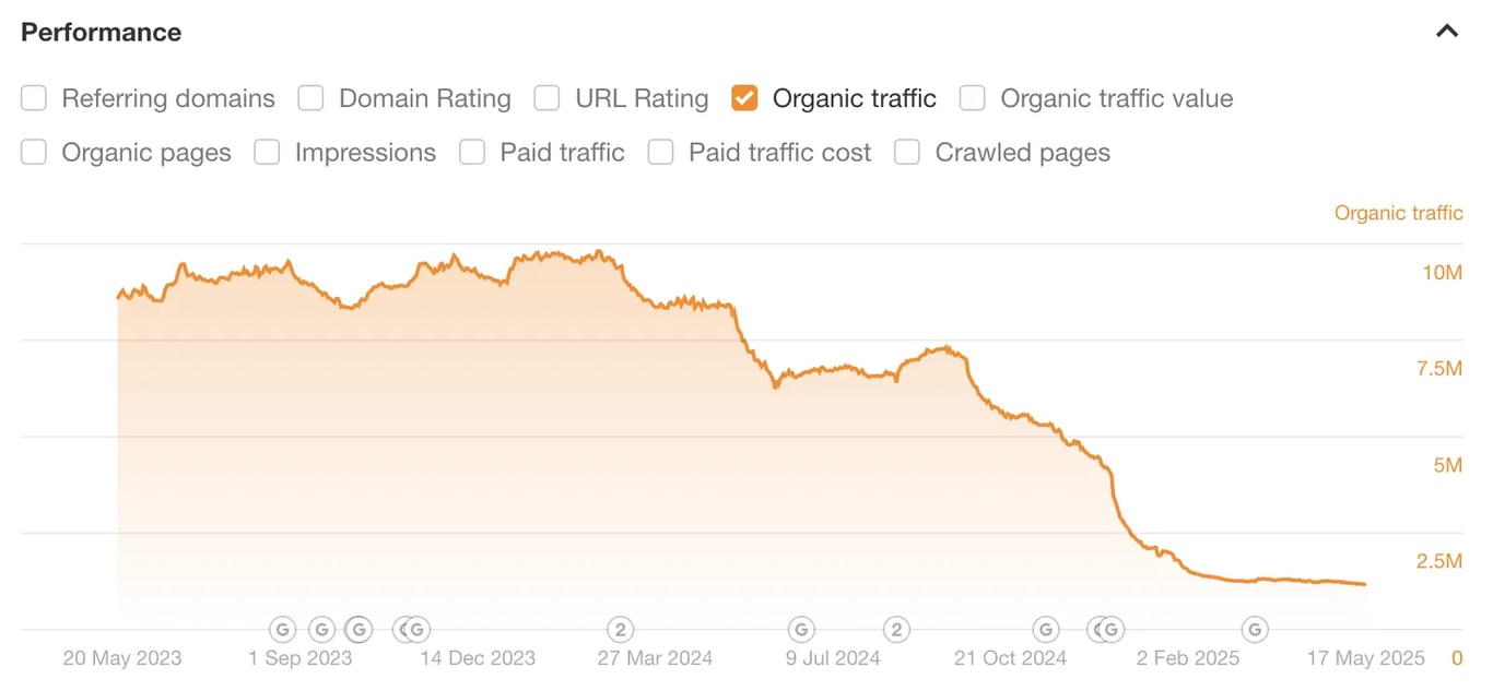 Arquitectura de contenidos adaptada a IA