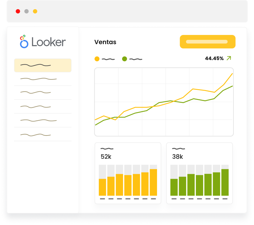 Dashboard Looker de ventas