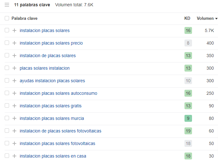 Posicionar keywords de negocio locales rentables en 30 Km a la redonda El gran problema qu