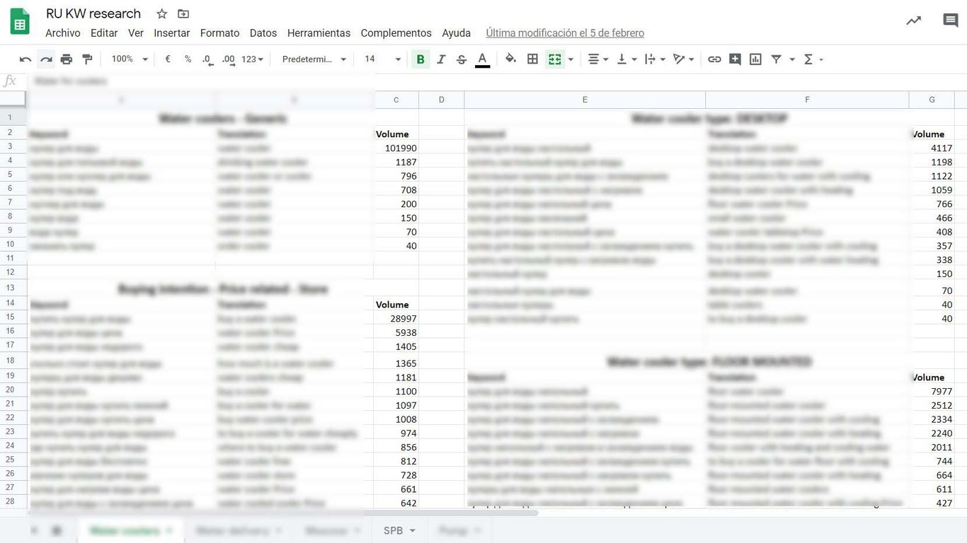 From the start we advised against content homogenization, search intent differs by country
