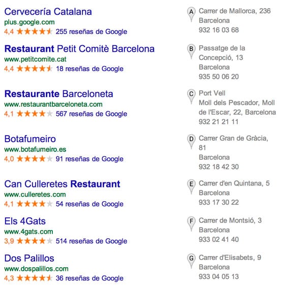 Google Places