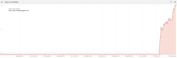 iSocialWeb case study