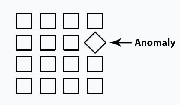 Image 9: Principio 1 - Crear Anomalías para Captar la Atención.