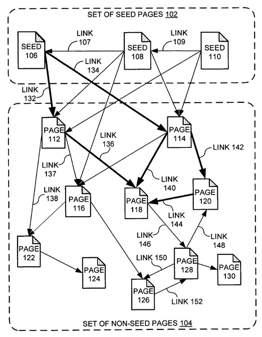 Image 3: Pagerank