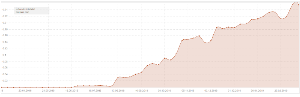 Conseguir un embudo en el cual captamos tráfico frío y conseguir que se interese por nuest