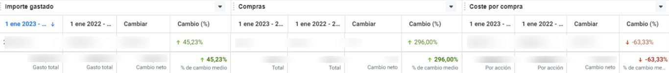 La prueba la tienes justo aquí debajo: