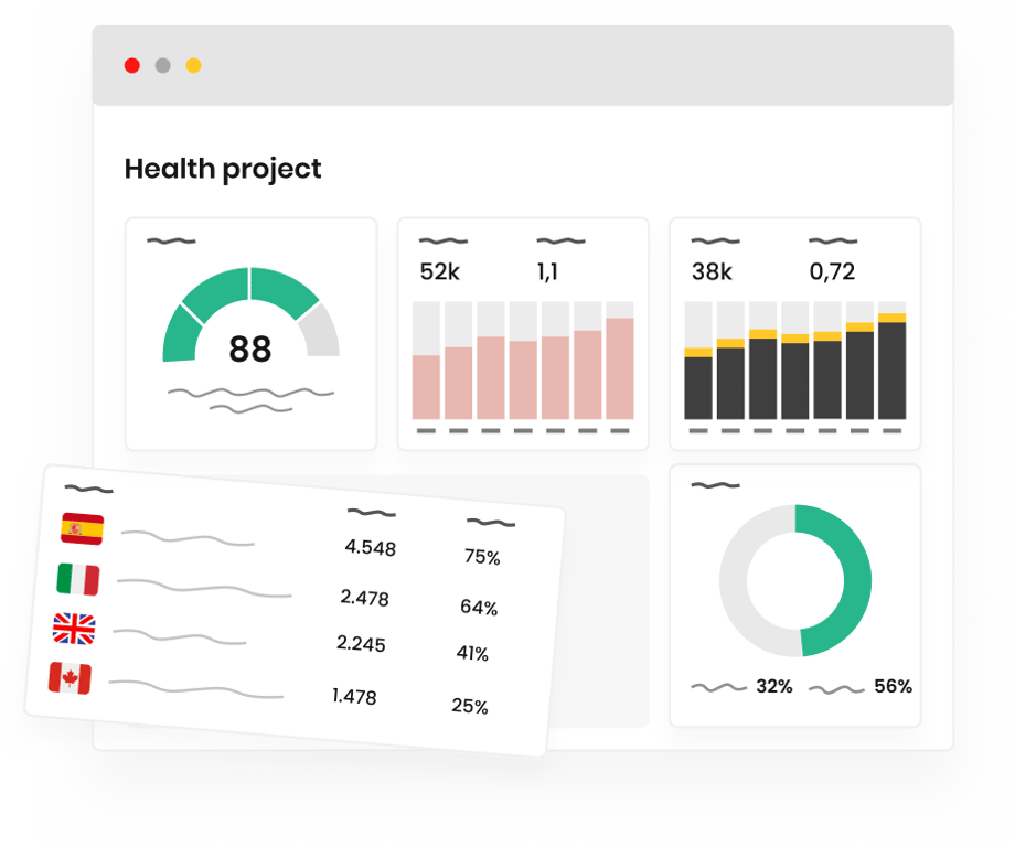 Project health dashboard