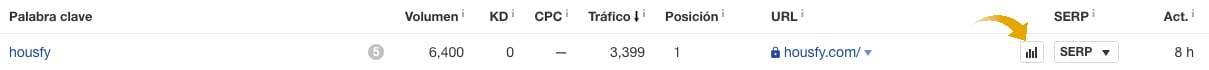 canibalizaciones ahrefs