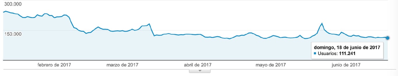 La muerte a pellizcos