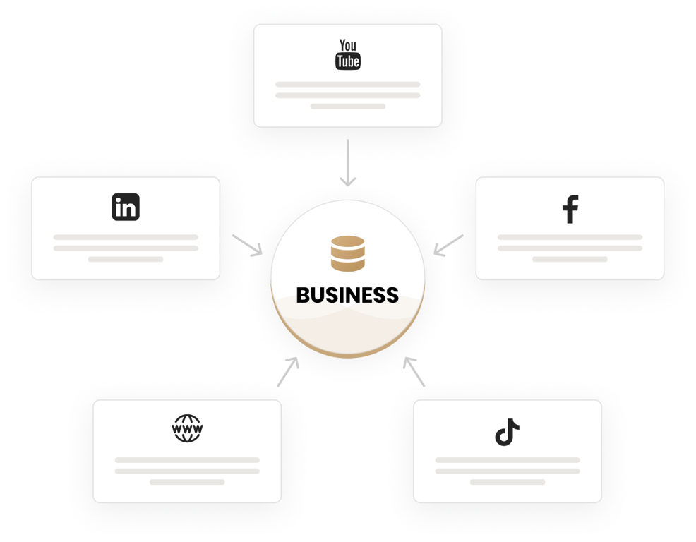 Business as the hub of digital channels