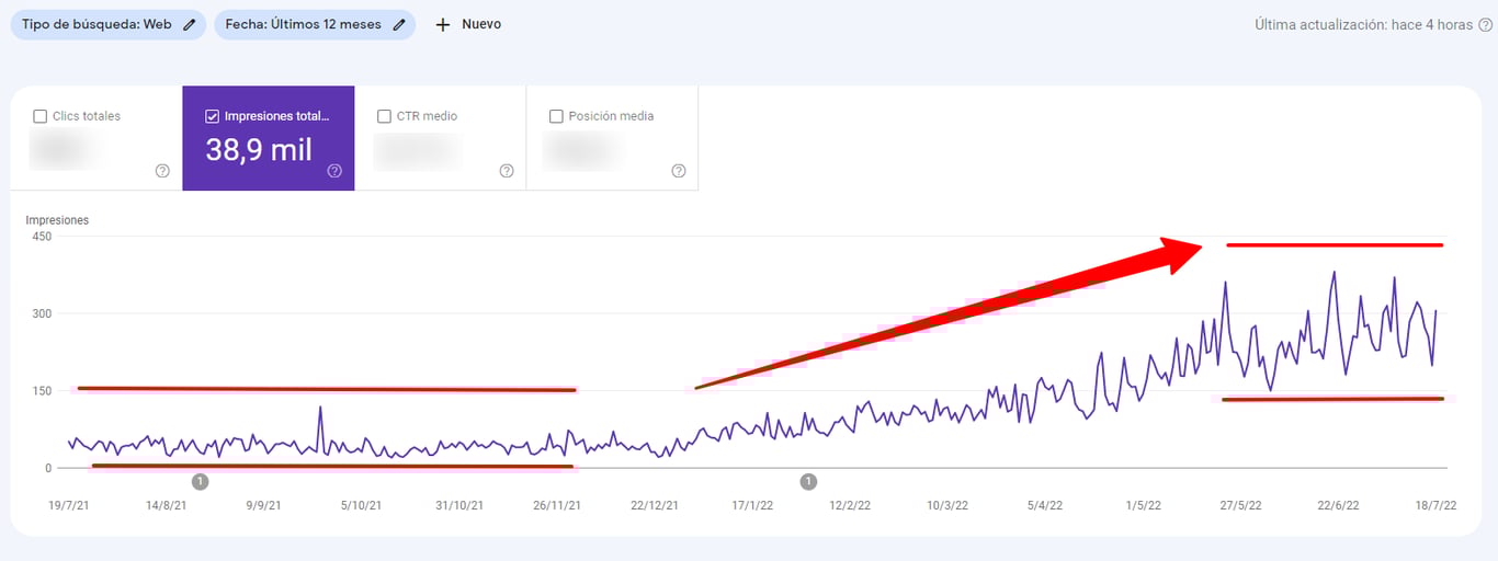 Esto es lo que hemos conseguido para nuestro cliente en iSocialWeb: