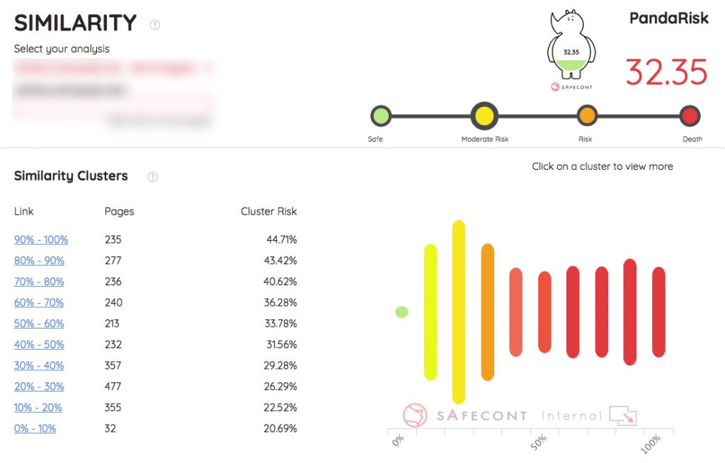 analisis safecont
