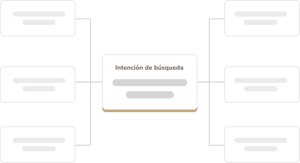 Mapa conceptual de intención de búsqueda y topical authority