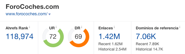 Para hacernos una idea y usando la autoridad de dominio como referencia, estaríamos compit