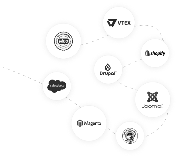 Plataformas: VTEX, WooCommerce, Shopify, Drupal, Salesforce, Joomla, Magento, Prestashop