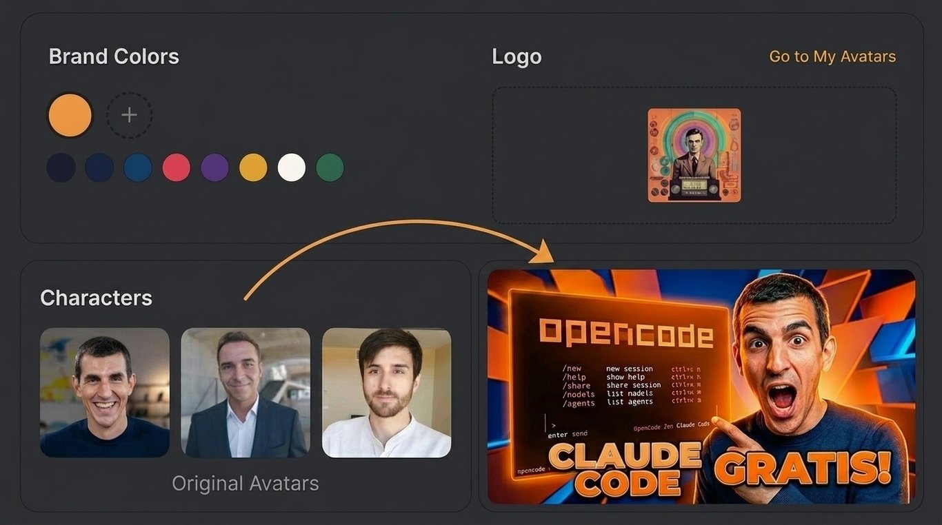Brand style reference