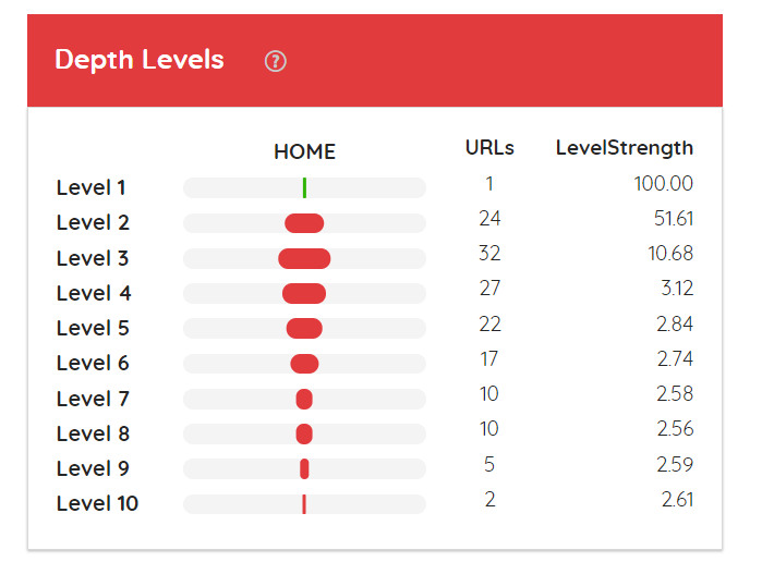 Today we keep consistently boosting the project's opportunity URLs
