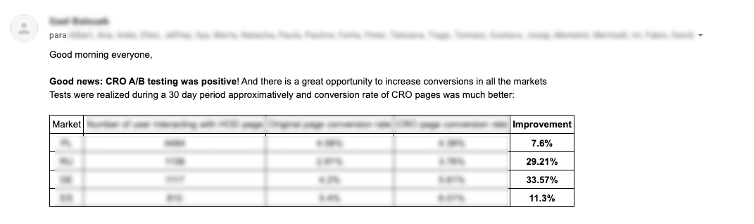 Improvements were positive in several markets, though always monitored to avoid false positives
