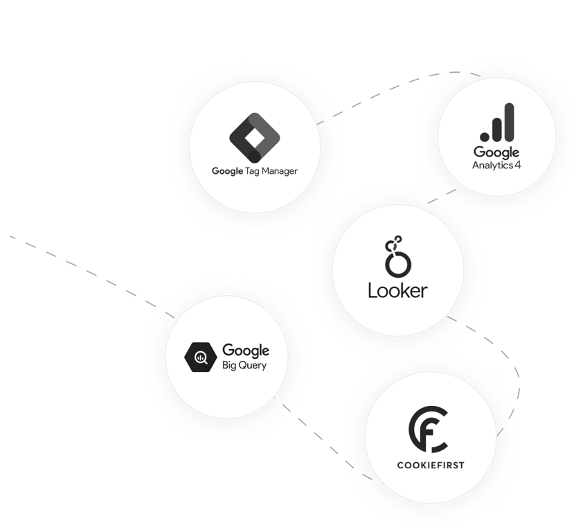 Tooling stack with GTM, GA4, Looker, BigQuery and CookieFirst